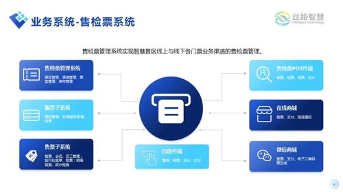 互聯(lián)網(wǎng)時(shí)代智慧景區(qū)解決方案 讓景區(qū)銷售翻倍式盈利
