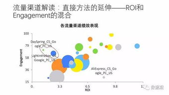 PPT干貨丨數(shù)據(jù)與大數(shù)據(jù)驅(qū)動(dòng)的互聯(lián)網(wǎng)營(yíng)銷