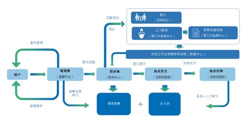 打造差異化服務(wù)引領(lǐng)關(guān)鍵，且看這場(chǎng)互聯(lián)網(wǎng)醫(yī)療戰(zhàn)中誰才是弄潮兒